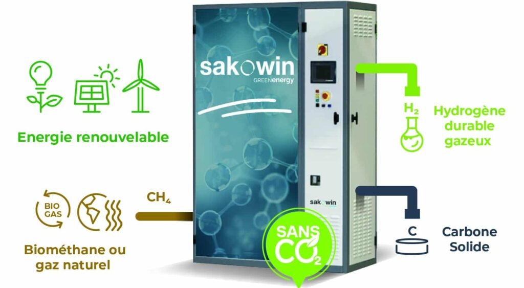 Sakowin raises funds of more than one million euros